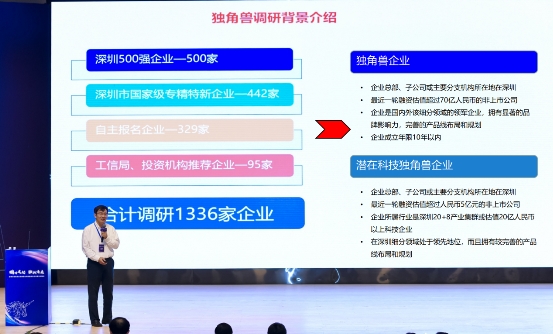 海谱纳米荣膺深圳市潜在科技独角兽，以新技术重塑产业价值链