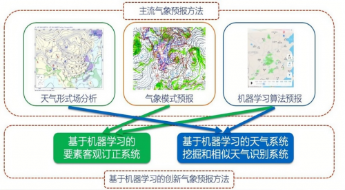 以AI技术破圈，墨迹天气为北京冬奥会提供更精准的气象服务
