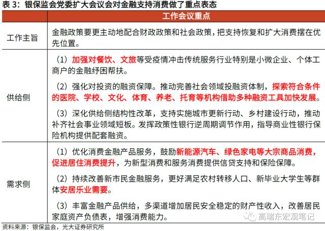 高瑞东 赵格格：从部委工作会议看2023年经济重点