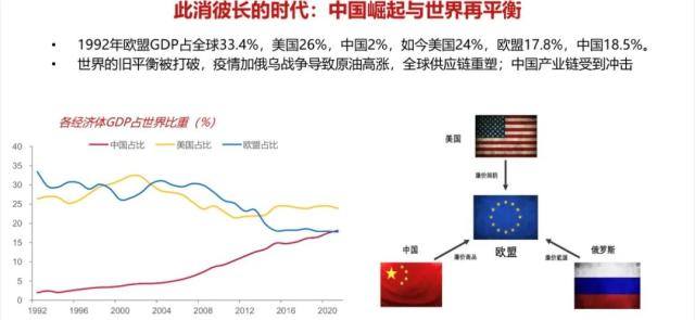 李迅雷：从全球经济走势看中国的风险与机遇