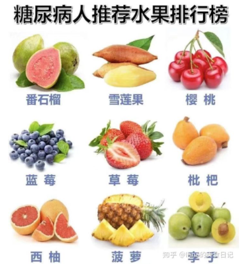 糖尿病可以吃什么水果？一文详解，糖尿病可以吃的水果