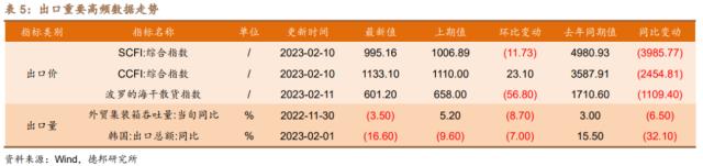 芦哲：基建融资需求旺盛，流动性趋于好转——量化经济指数周报-20230212
