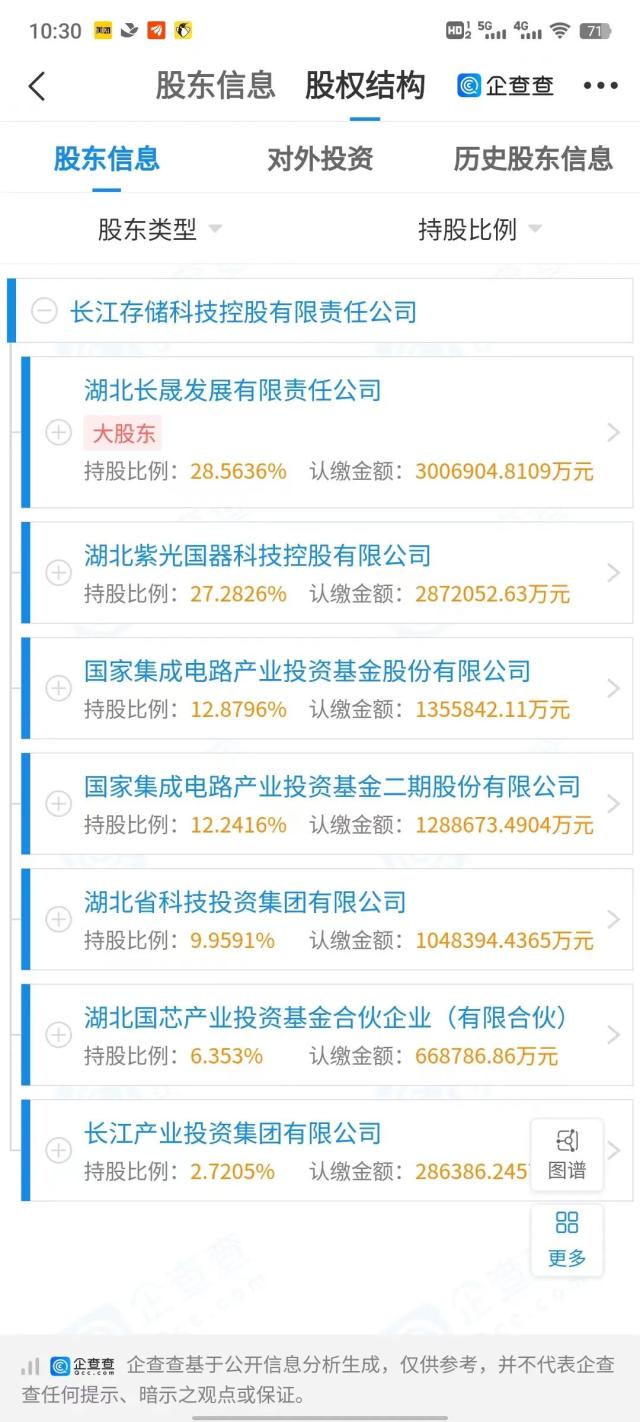 大基金二期入股长江存储，认缴额超120亿