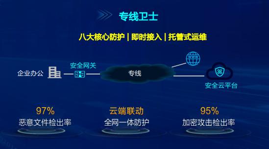 中国移动与启明星辰联合推出专线卫士 多场景赋能企业网络安全升级