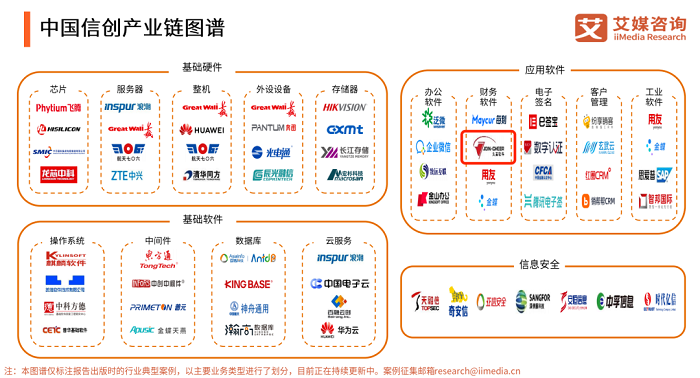 中国信创百强企业丨久其软件：加速融合信创生态 相互成就