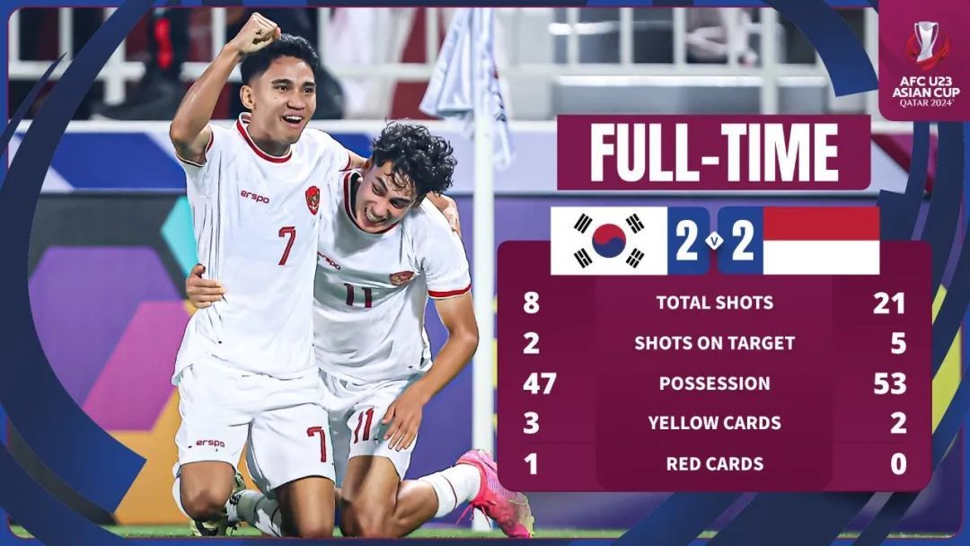 印尼13-12淘汰韩国！最强黑马首进4强！国足踢得过吗